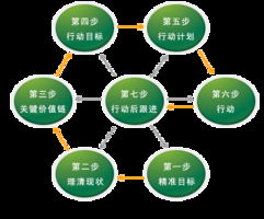 南京歐普特供應(yīng)鏈管理學(xué)院 深耕專(zhuān)業(yè)，賦能未來(lái)供應(yīng)鏈管理精英