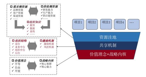 ChatGPT或將取代管理咨詢師？技術咨詢視角的冷靜思考