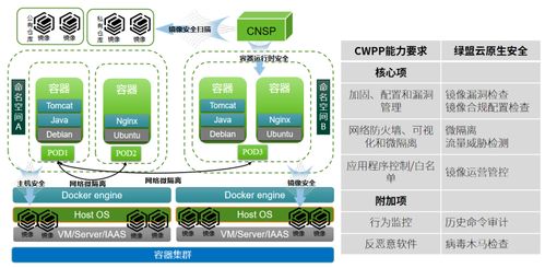 綠盟科技容器安全產品獲中國信通院權威認證，推動行業技術交流新高度