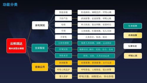 云帆瑞達(dá)毫米波雷達(dá)技術(shù)溝通暨產(chǎn)品發(fā)布會成功舉辦，引領(lǐng)感知技術(shù)新篇章